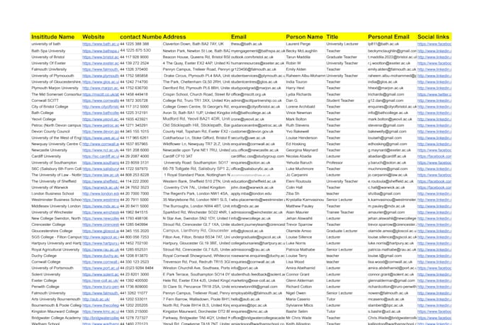 linkedin research, data enrichment, find email and b2b leads